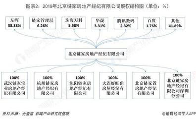 從鏈家董事長(zhǎng)被列入限制消費(fèi)名單一事看中國(guó)房地產(chǎn)經(jīng)紀(jì)商 房源信息系統(tǒng)和O2O增值服務(wù)成競(jìng)爭(zhēng)關(guān)鍵